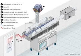 Vim Novax Uv 90 10 Novax Uv Confort 90 10 Hottes Et Plafonds
