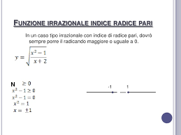 Il Dominio Di Vari Tipi Di Funzione