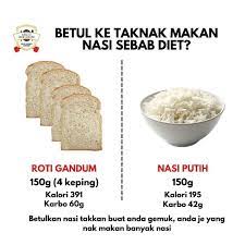 Akibat pola makannya yang ekstrem, ia sempat mengalami koma. Nadiaezaidi Diet Tak Makan Nasi Bila Diet Je Xmakan Facebook