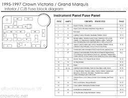 1995 grand marquis fuse diagram wiring diagram images gallery