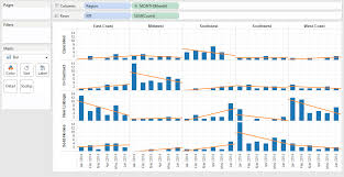 Small Multiples Tableau And Ben Jones Michael Sandbergs