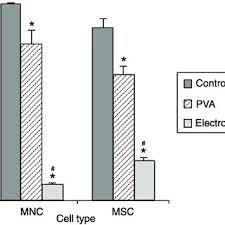 The entrepreneurs 1 day ago 30 min listen. Cell Viability After 30 Min Of Treatment Control Cells In Culture Download Scientific Diagram