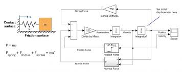 Introduction To Contact Modeling Racing Lounge Matlab Simulink Introduction Body Systems Lookup Table