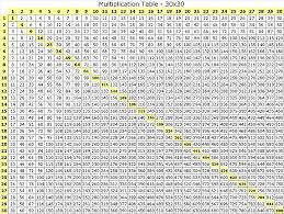 Multiplication Table 30x30 Multiplication Chart Multiplication Chart Printable Multiplication Table Printable