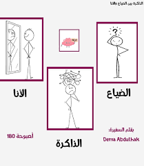 أصبوحة 180 مقال تثقيفي بعنوان الذاكرة بين الضياع والأنا بقلم السفيرة Dema Abdulhak هوية الإنسان ما هي إلا خليط من ذكريات الماضي وتجارب الحاضر فهي تتحد د بالصورة التي رسمتها عقولنا عن أنفسنا فكلما