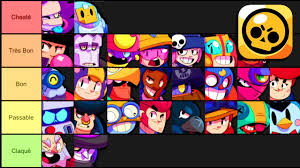 Starting with 10 players on the map, your main objective is to survive and be the last man standing. Les Meilleurs Brawlers En Avril 2020 Sur Brawl Stars Pro Tier List Youtube