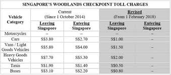 The tag will need to be renewed upon expiry, or when the owner buys a new car. Singapore To Cut Or Remove Toll Charges At Woodlands Checkpoint From Feb 1 The Star