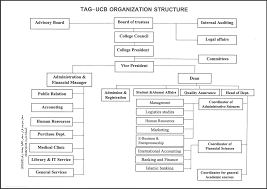 talal abu ghazaleh university college of business tag ucb