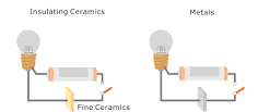 Electricity and Magnetism - Insulation | Characteristics of ...
