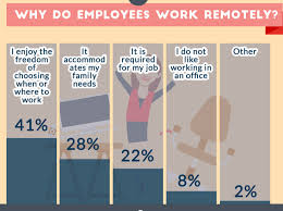11 Best Work From Home Jobs For 2021 Best Online Jobs