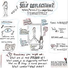 We did not find results for: Active Self Reflection Promotes Meaningful Learning Reachinghighernh