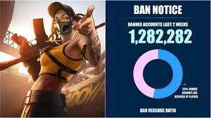 Diamonds restart garena free fire and check the new diamonds and coins amounts. 1 282 282 Free Fire Accounts Banned For Using Cheats And Hacks In Last Two Weeks Firstsportz