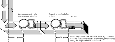 Sprinkler protection is not required underneath the building when the space is separated from the adjacent space by construction resisting the passage of duct smoke detectors complying with section 907.3.1 shall be located as follows: Https Www Calectro Com Wp Content Uploads 2020 01 Ug7a6o En In Rev16 Pdf