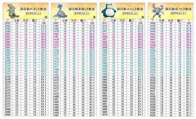 suicune pokemon go iv chart legendary pokemon go