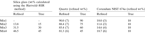 View Student Gpa/Qpa Information