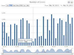 Highcharts Hide Chart But Not Date Range Selection Or Zoom