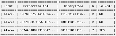 The main issue in this whole situation is what happens in highly. Bitcoin White Paper Explained Part 2 3 By Sava Gerov Coinmonks Medium