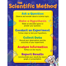 Details About The Scientific Method Chart Creative Teaching Press Ctp4332