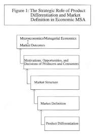 As with any market structure, there are certain pros and cons of an oligopoly that must be considered. Market Structure