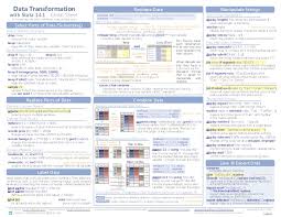 Stata Cheatsheet Transformation