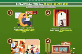 Program pemulihan keberdayaan masyarakat (indonesian: D7uttueygpjitm