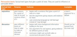 This text usually has the characteristics of answering questions. Academic Writing Virtual Library