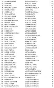 Urmareste aici clasamentul, rezultate, program, analize si statistici. Asociatia Judeteana De Fotbal Buzau Clasament Golgheteri Liga 4 Frf Ajf Ro
