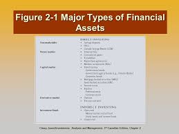 Equal periodic interest payments are made in accordance with the coupon rate and face value. Investments Analysis And Management Third Canadian Edition Investments Analysis And Management Third Canadian Edition W Sean Cleary Charles P Jones Ppt Download