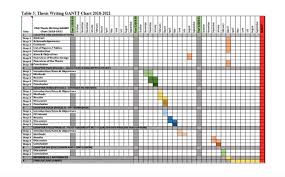 Conclusive research gantt chart example gantt chart research, how to find cheap college textbooks us news world report, research proposal gantt chart custom paper example, 11 gantt chart examples and templates for project management, maxresdefault or gantt chart template for. Developing A Qualitative Research Proposal Physiopedia