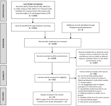 Qualitative research can be used to understand how an individual subjectively perceives and gives qualitative research is multimethod in focus, involving an interpretive, naturalistic approach to its. Filipino Help Seeking For Mental Health Problems And Associated Barriers And Facilitators A Systematic Review Abstract Europe Pmc