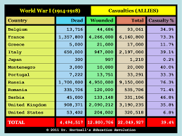 picture casualties of war war world war