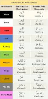 Dalam bahasa arab, pembentukan kata sifat melibatkan dua hal: Kosakata Bahasa Arab Warna Ø£ Ù„ Ùˆ Ø§Ù† Lengkap Dengan Contoh Kalimatnya