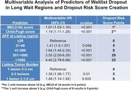 Image result for MELD Score