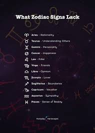 Signs Negative Sides Zodiac Signs Horoscope Zodiac Signs Gemini Zodiac Signs Pisces