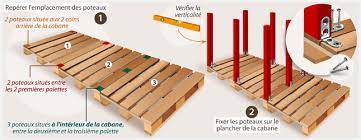 Un petit plan au format pdf sur la construction en palette. Construire Une Cabane Avec Des Palettes Ooreka