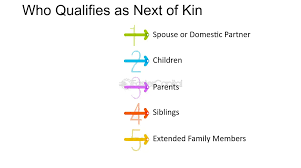 Inheritance: Next of Kin and Inheritance Rights: What You Need to Know -  FasterCapital