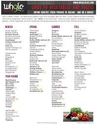 I Love This Chart Seasonal Fruits And Vegetables Which