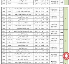 أغلى 10 لاعبين في الدوري السعودي. Ù†ØªØ§Ø¦Ø¬ Ø¯ÙˆØ±ÙŠ Ø§Ù„Ø¯Ø±Ø¬Ø© Ø§Ù„Ø§ÙˆÙ„Ù‰ Ø§Ù„Ø³Ø¹ÙˆØ¯ÙŠ 1441 Ù…ÙˆÙ‚Ø¹ Ø§Ø³Ø£Ù„Ù†ÙŠ