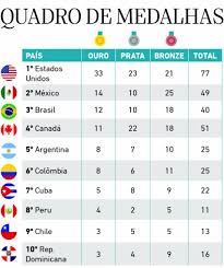 We did not find results for: Brasil Tem Melhor Participacao Na Ginastica Olimpica Em Edicao Do Pan Americano Esportes Opovo