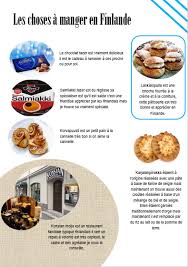 Les Choses A Manger Finlande
