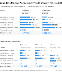 Jun 13, 2021 · calendário da vacina em sp foi antecipado; Castro Anuncia Novo Calendario De Vacinacao No Rj Que Inclui Agentes De Seguranca Profissionais De Saude E De Educacao Jornal O Globo