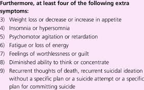 Main Dsm Iv Criteria For Major Depressive Disorder At Least One Of The Download Table
