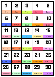 Use these great number flashcards to help your preschooler to learn and memorise numbers. 10 Best Number Flashcards 1 30 Printable Printablee Com