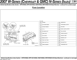 Wiring diagrams isuzu npr 18stromoekode isuzu npr alternator wiring diagram wiring diagram data schema rh 10 7 12 schuhtechnik much de. Gmc W4500 Fuse Box Schema Wiring Diagrams Fund Mind Fund Mind Primopianobenefit It