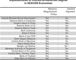Reserve bank of malawi is the central bank of the republic of malawi. Pdf Alternative Monetary Policy Frameworks For Price And Financial Stability Semantic Scholar