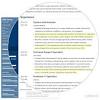 The same applies to your loan officer resume—it must be impeccable to earn recruiters' trust. 1