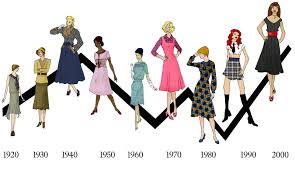 Clothing then and by isabellaalva0408 on emaze