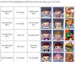 Just Updated The Face Guide For Those Playing As Animals Http Www Jvgs Net New Leaf Face Guide Htm Animal Crossing New Leaf Hair Color Guide