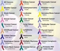 A light purple or lavender ribbon is generally used to represent all cancers as a whole. Cancer Awareness Dates For Fall 2015 Workplacepro Blog