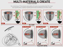 Taylormade M1 460 Drivers Fairway Golf Online Golf Store